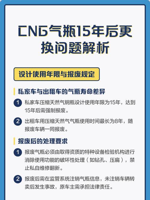 车用压缩天然气钢瓶报废年限解析 私家车15年强制报废，出租车有何不同？
