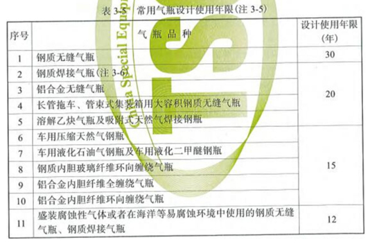 钢质无缝气瓶设计使用年限调整 车用压缩天然气气瓶安全新规解读